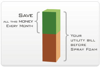 Save Money with Spray Foam Insulation